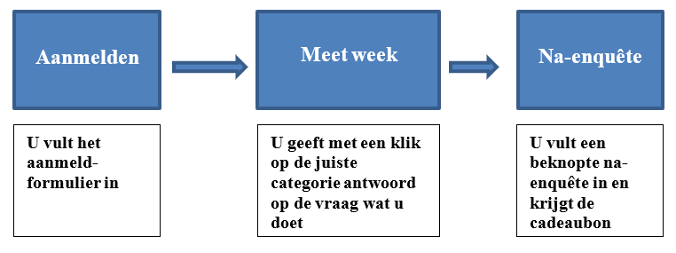 Meetweek