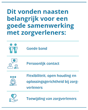 Naastenspraak