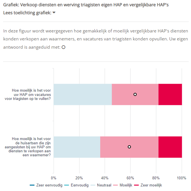 Benchmark van uw arbeidsmarktknelp[unten