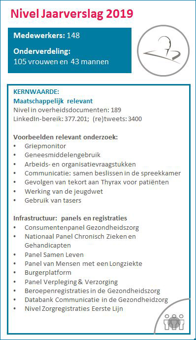 Fragment jaarverslag Nivel 2019