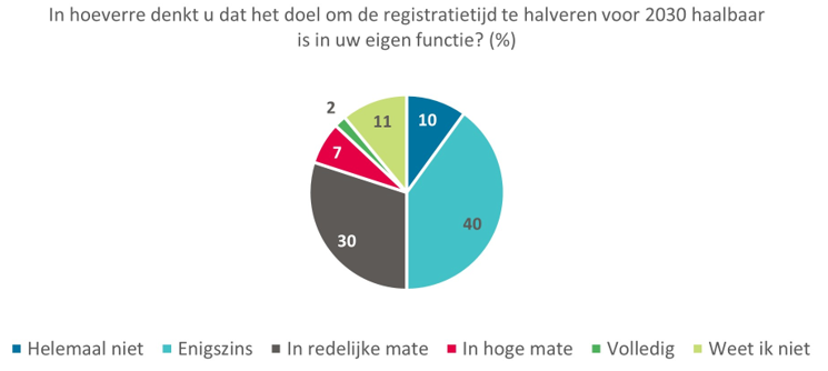 Regeldruk