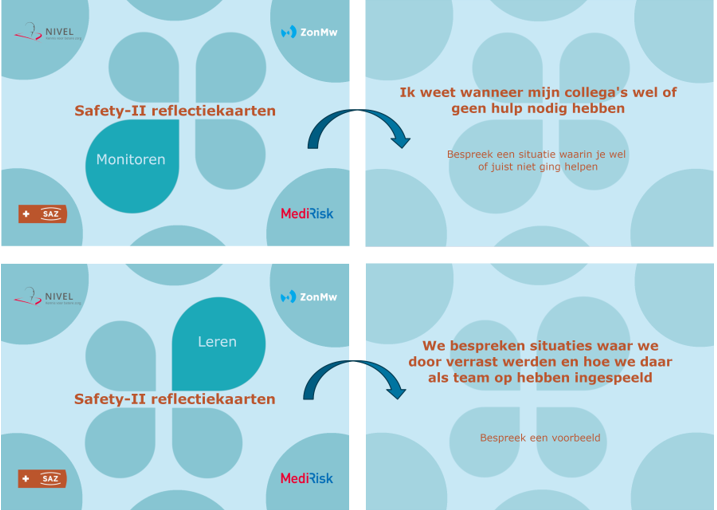 Twee reflectiekaarten