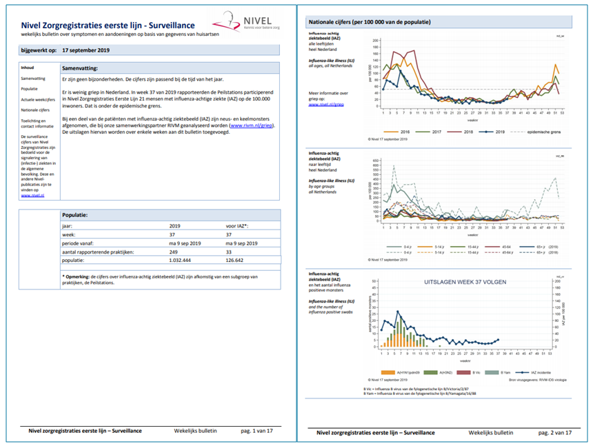 Nivel Sureillance bulletin