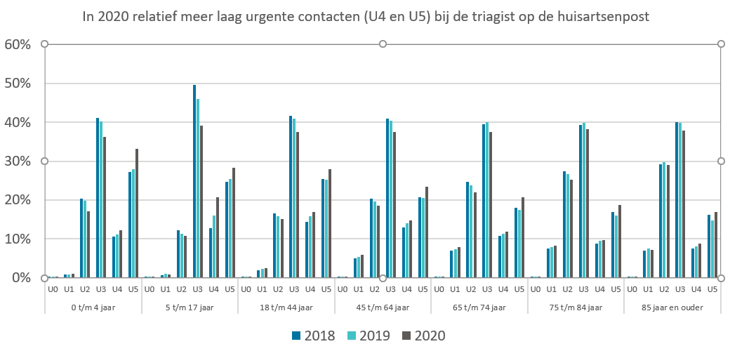 Urgente contacten in 2020