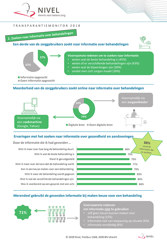 Zorgvragers zoeken veelal online naar gezondheidsinformatie en dan met name naar informatie over behandelingen