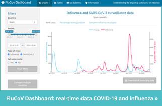 Flucov - dashboard